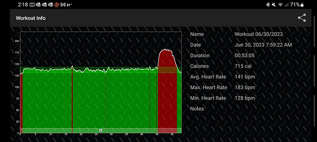 Zone 2 training followed by a high intensity Zone 5 as recorded by Cardio Training for Android.